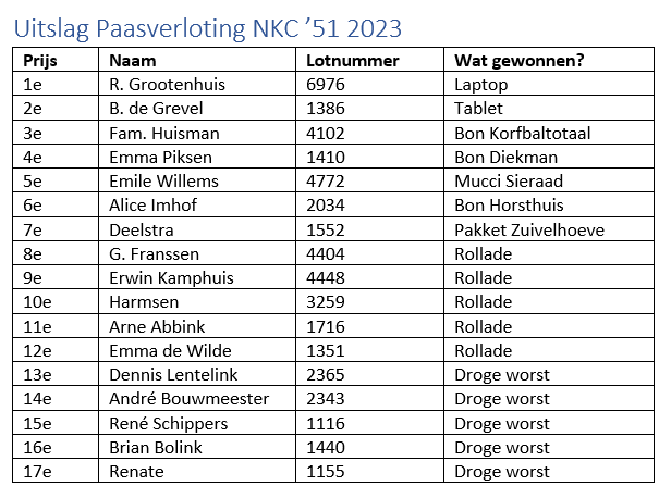 Uitslag Paasverloting 2023